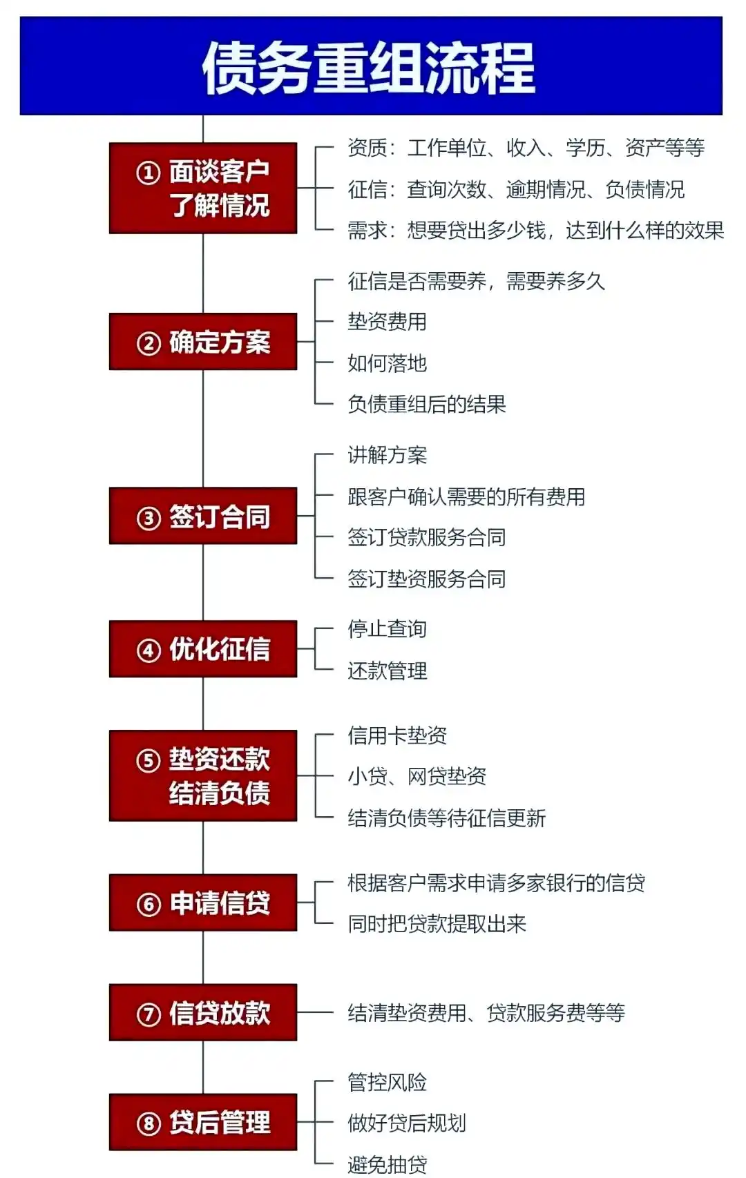 在伊通，中小企业也可以债务重组吗？